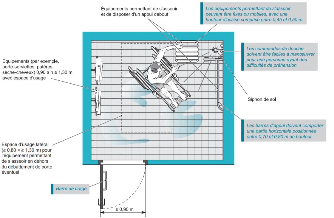 Comment aménager une douche pour PMR ? Téréva Direct